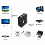 AV to HDMI 1080P RCA CVBS Video Audio Converter – Best Selling Product in UK - Image 3